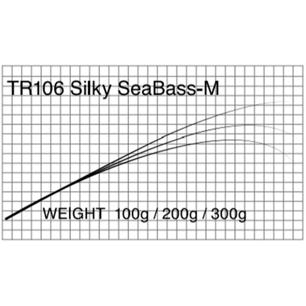 T-Russell/TR106  Silky SeaBass-M(シーバス)